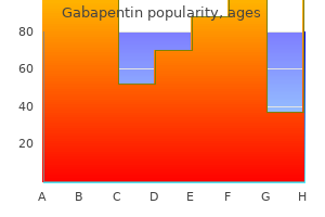 cheap gabapentin 100mg otc