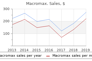 order online macromax