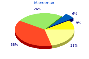 generic macromax 100mg without a prescription