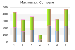 macromax 100mg low price