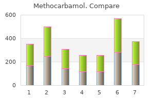 cheap methocarbamol 500mg with mastercard