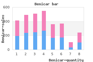 order 10mg benicar fast delivery