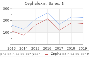 buy genuine cephalexin line