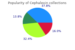 cheap cephalexin 250 mg otc