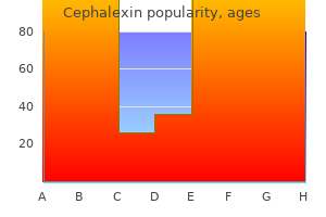 order cephalexin 500mg amex