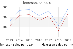 best order for flexresan