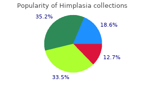 order himplasia 30 caps with amex