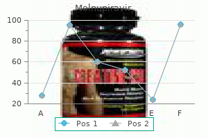 purchase molnupiravir