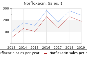 buy norfloxacin 400mg