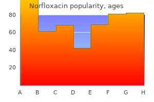 discount norfloxacin online master card