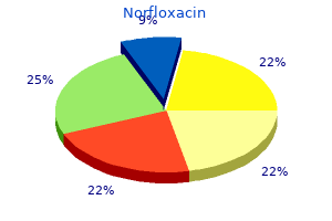 cheap norfloxacin 400mg fast delivery