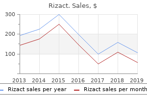 buy rizact in united states online