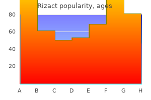 buy rizact toronto