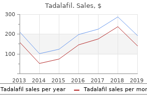 order 2.5 mg tadalafil amex