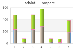 order 10 mg tadalafil