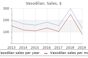 vasodilan 20mg visa