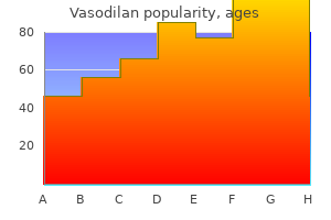 buy vasodilan 20 mg line