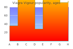 cost of viagra vigour