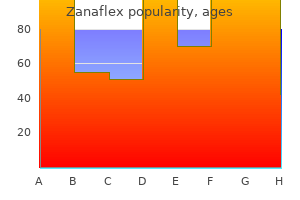 order 4mg zanaflex with visa