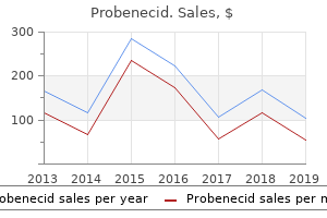 probenecid 500 mg discount