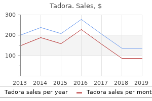 discount tadora 20 mg without prescription