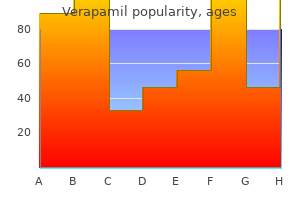 cheap verapamil 120 mg visa