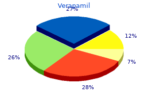 buy verapamil with visa